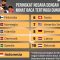 Mengapa Minat Baca di Indonesia Rendah?